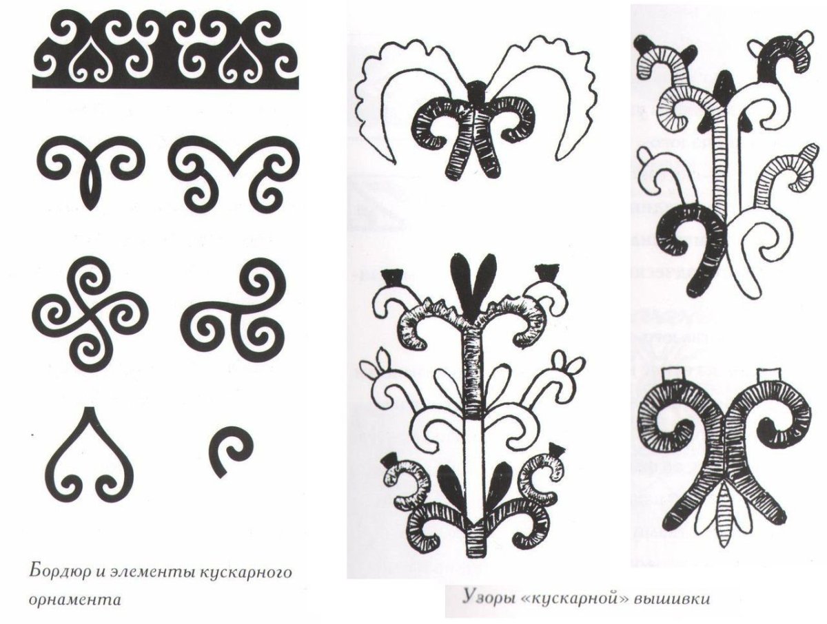 Этнические узоры индейцев Северной Америки