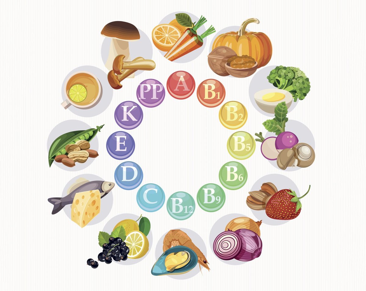 Раскраски по здоровому питанию