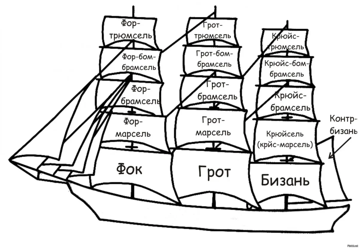 Раскраска. Кораблик