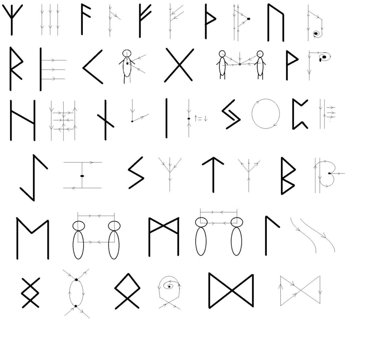 Руны написание