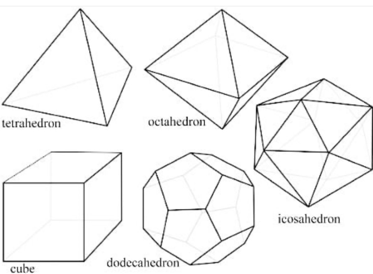 Развертка усеченного тетраэдра
