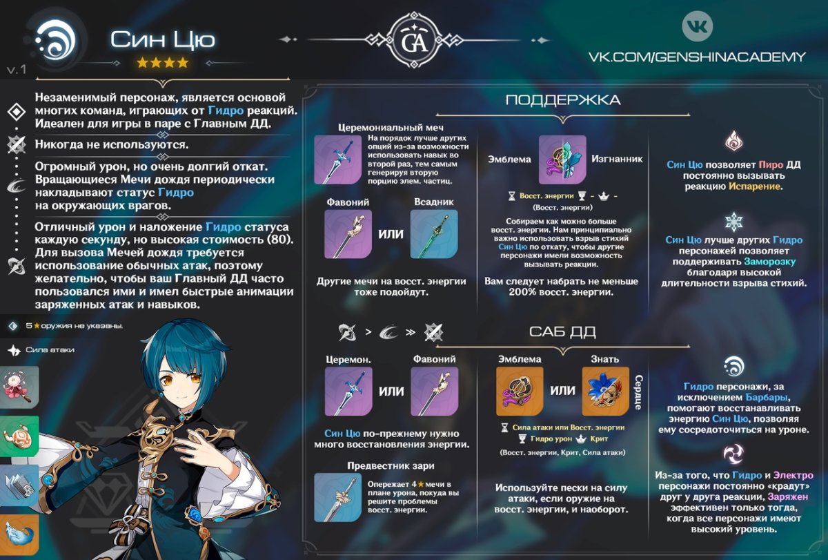 Синцю Геншин билд