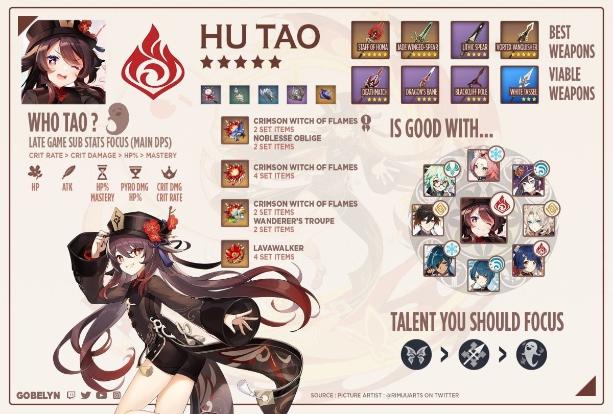 Ху Тао билд