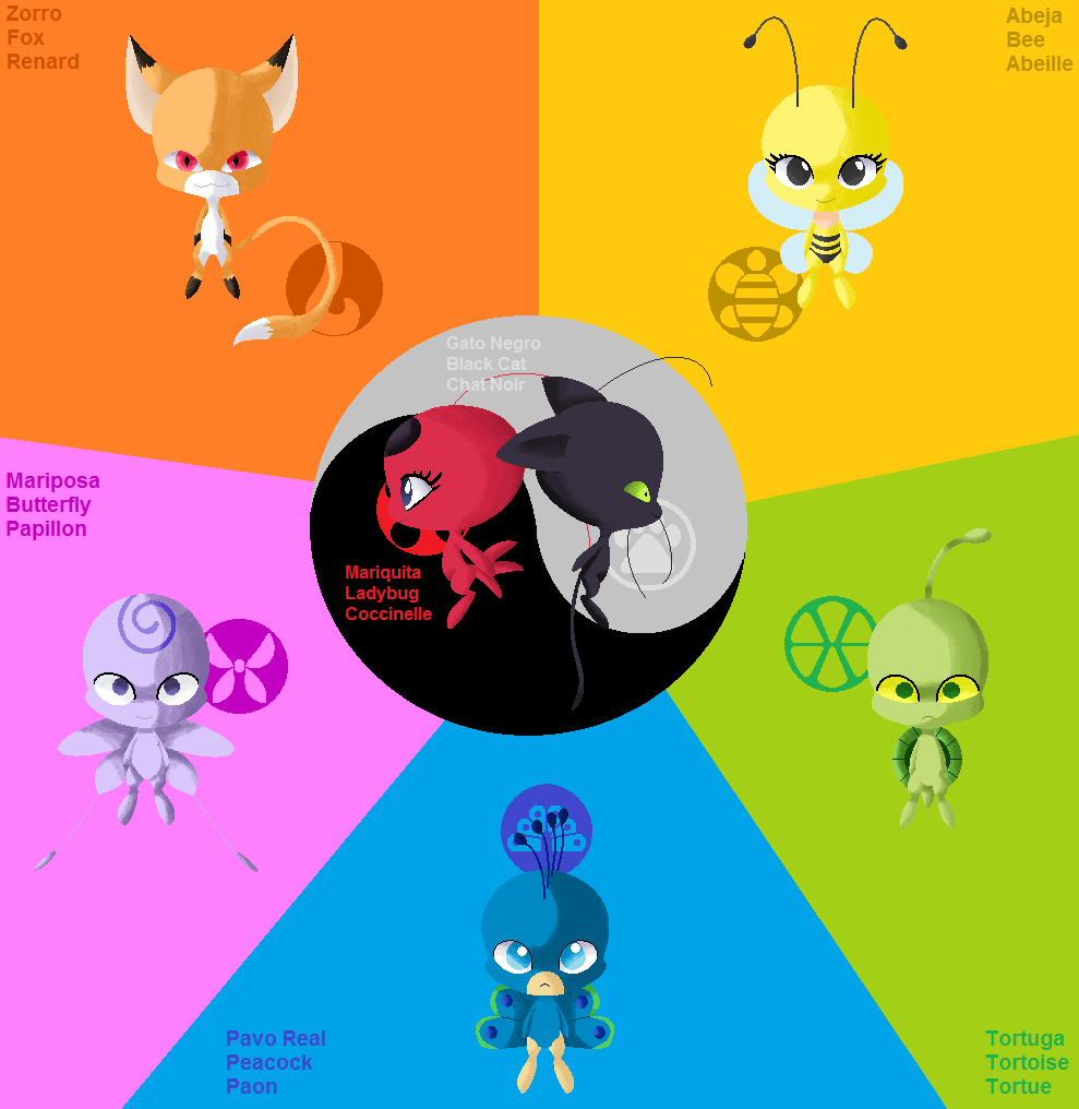 Имена КВАМИ из леди баг и супер кот