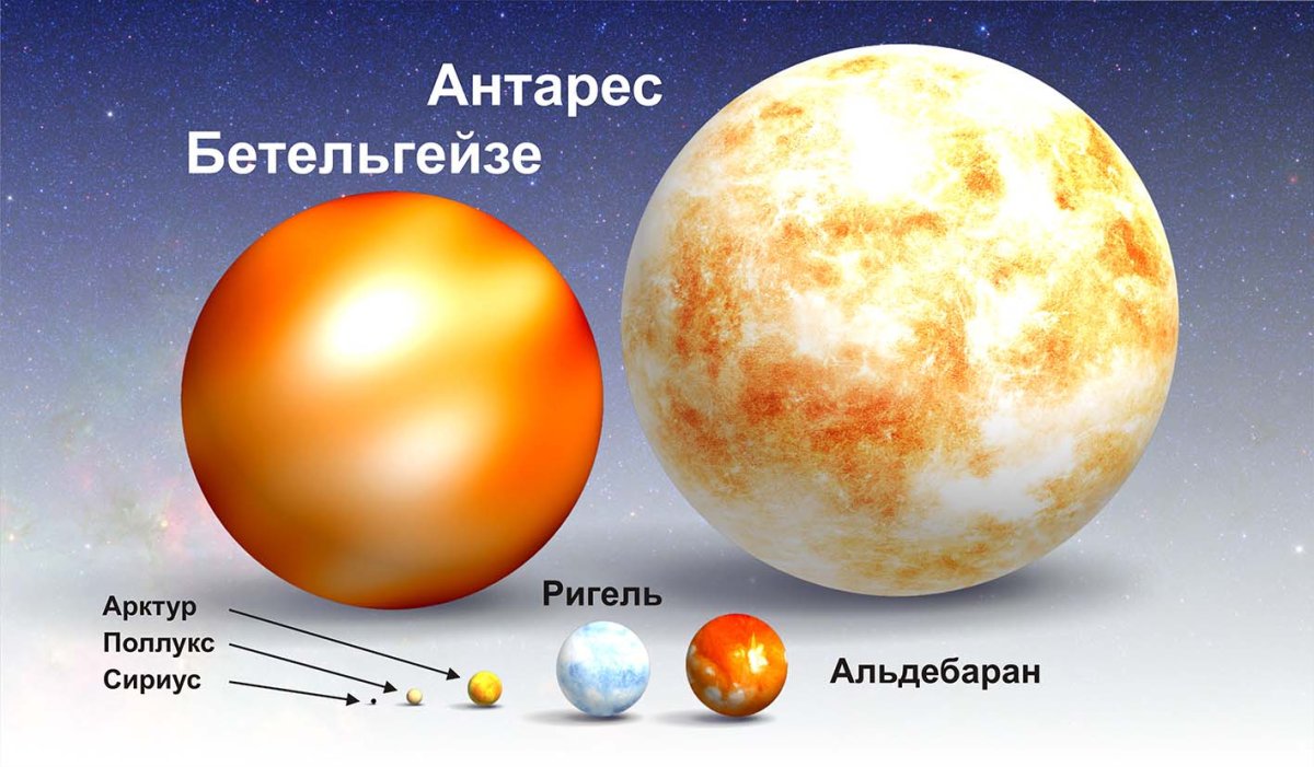 Какая планета самая большая по размерам. Сириус, Бетельгейзе, солнце Арктур. Солнечная система Бетельгейзе Антарес. Сравнение размеров звезд. Размеры солнца и других звезд.