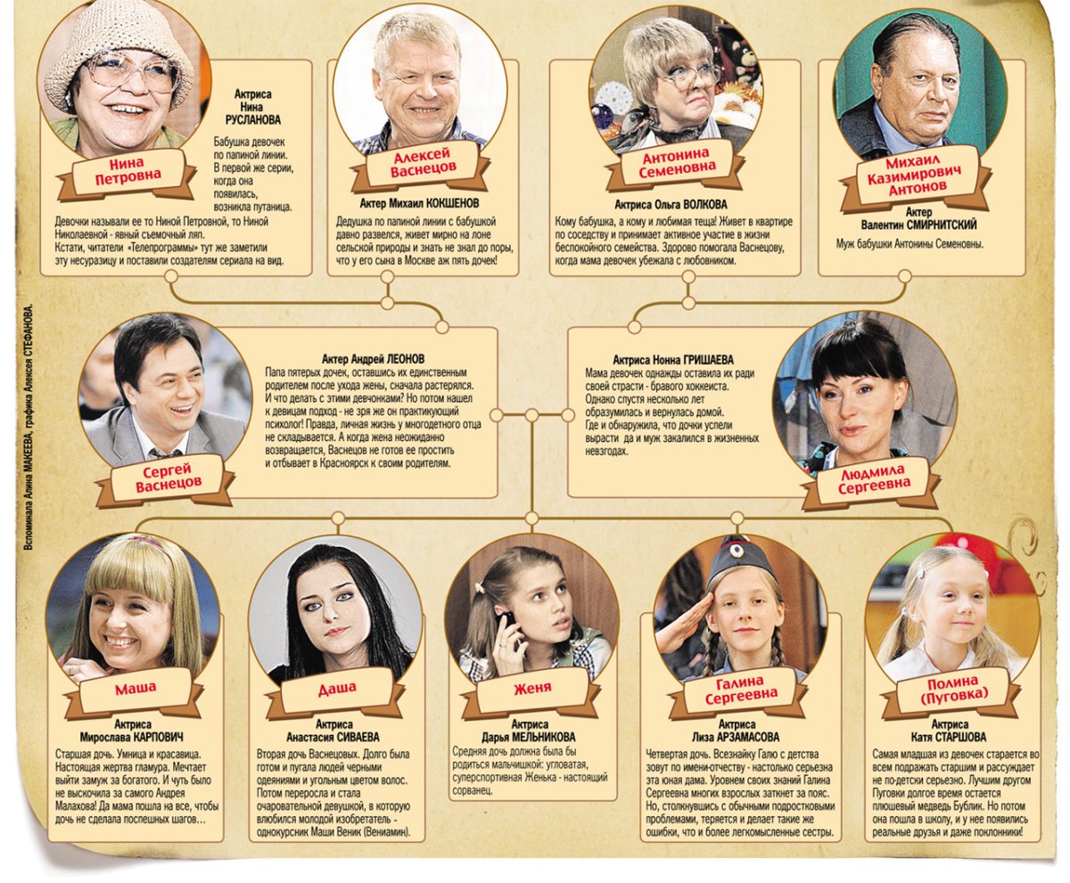 Папины Дочки имена