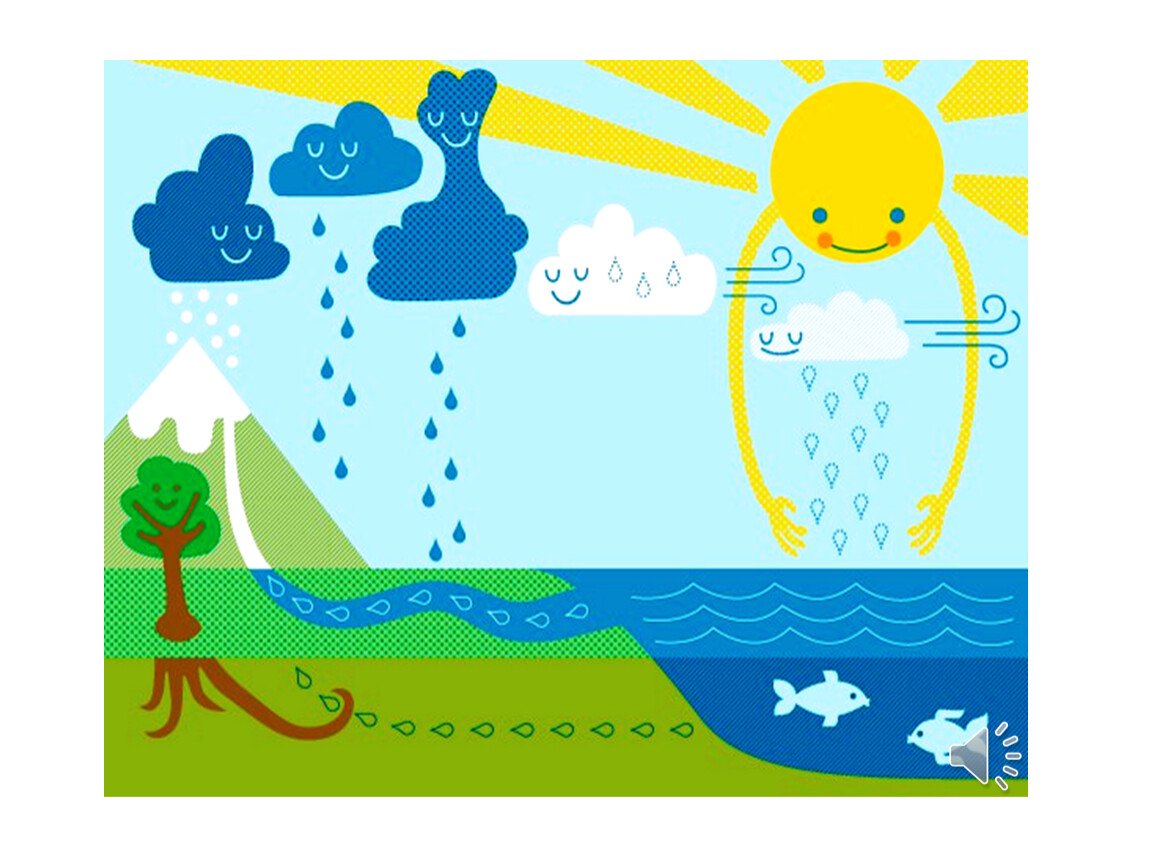 Картинки про воду для дошкольников
