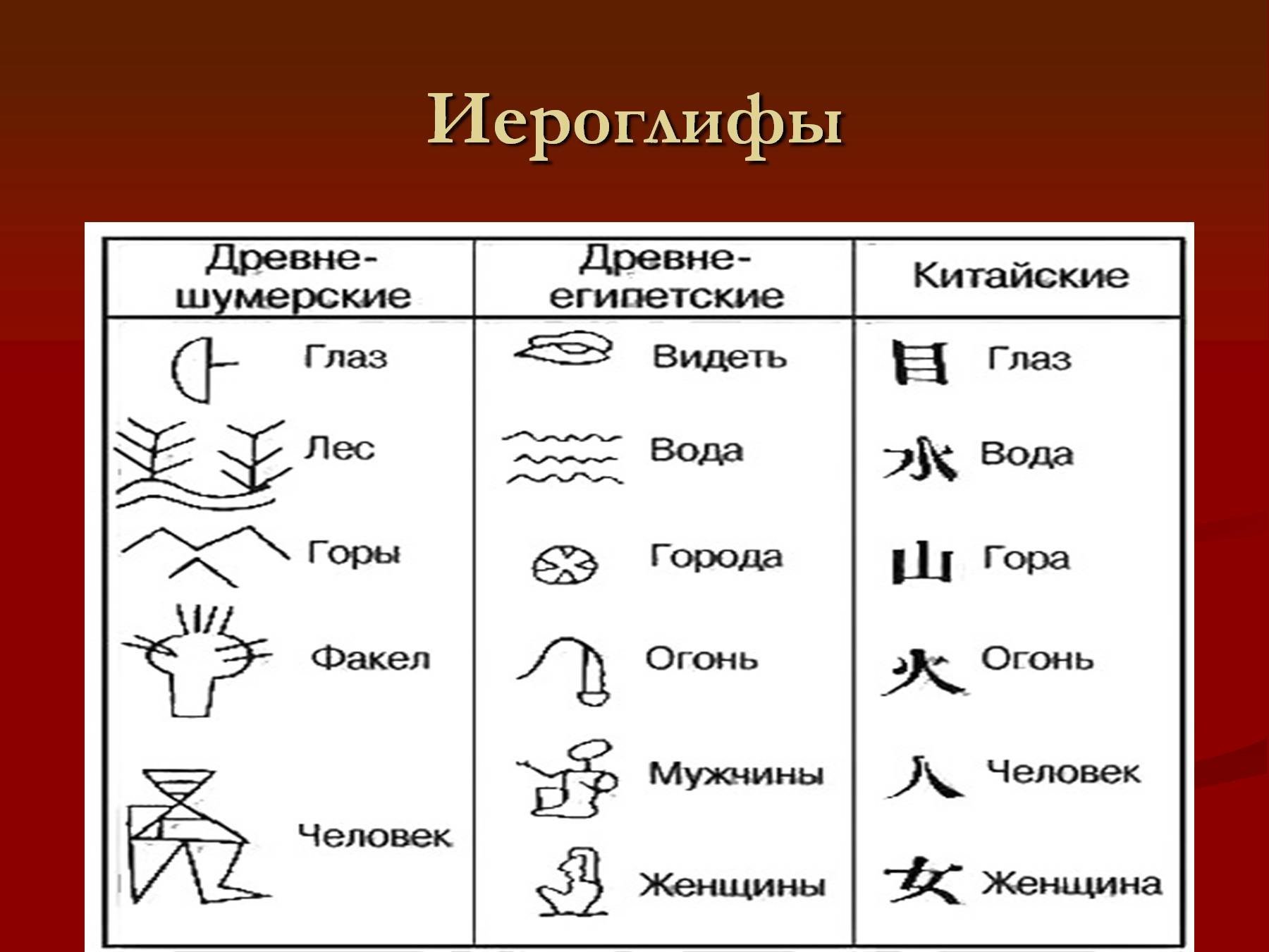 картинки иероглифы и их