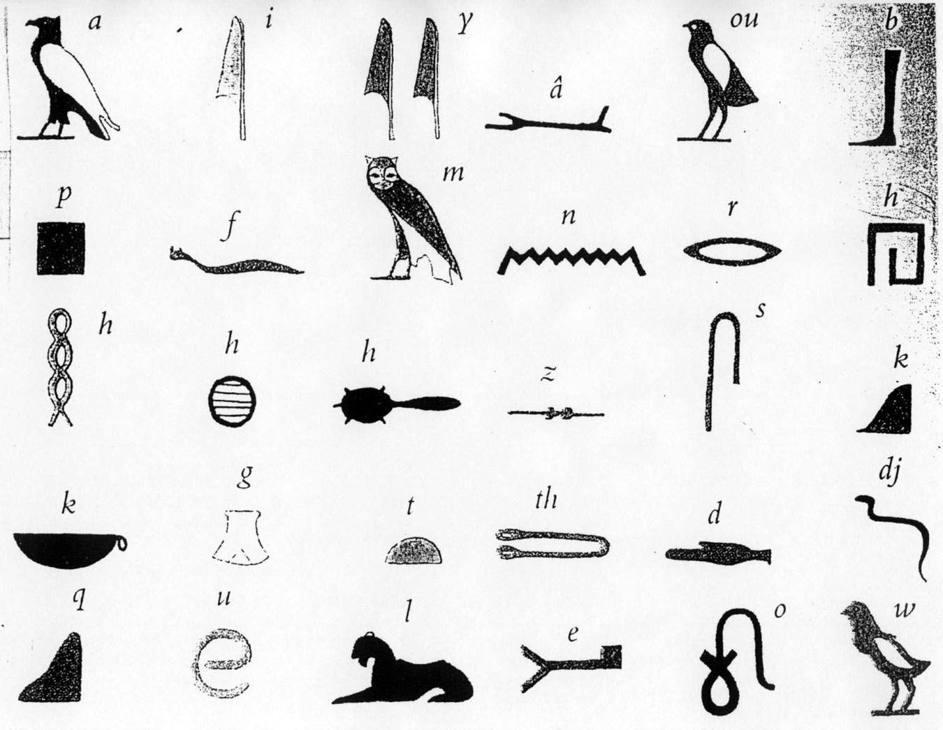 Что означает древний египет. Знак письменности древнего Египта. Знаки иероглифы древний Египет. 700 Иероглифов древнего Египта. Односогласные египетские иероглифы.