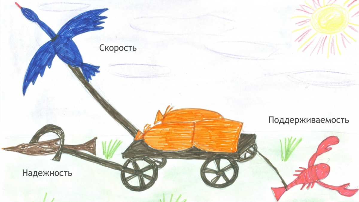 Лебедь, щука и рак. Басни