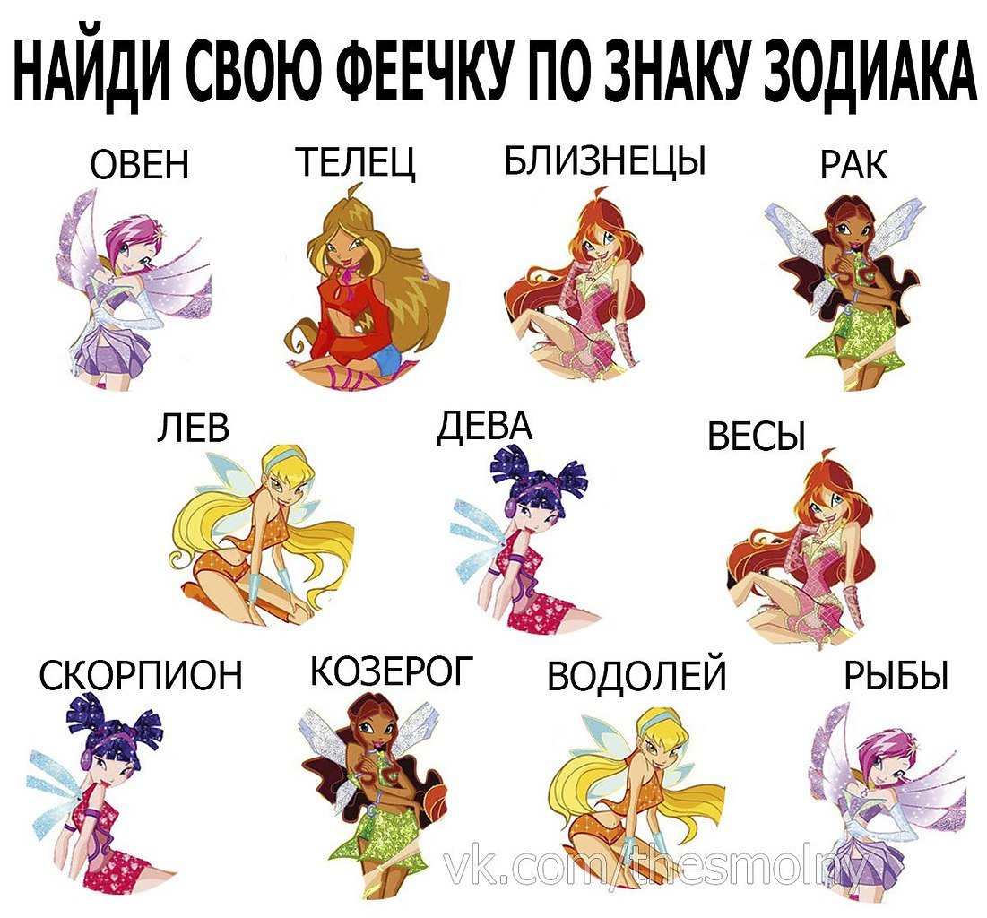 Феечки Винкс и знаки зодиака