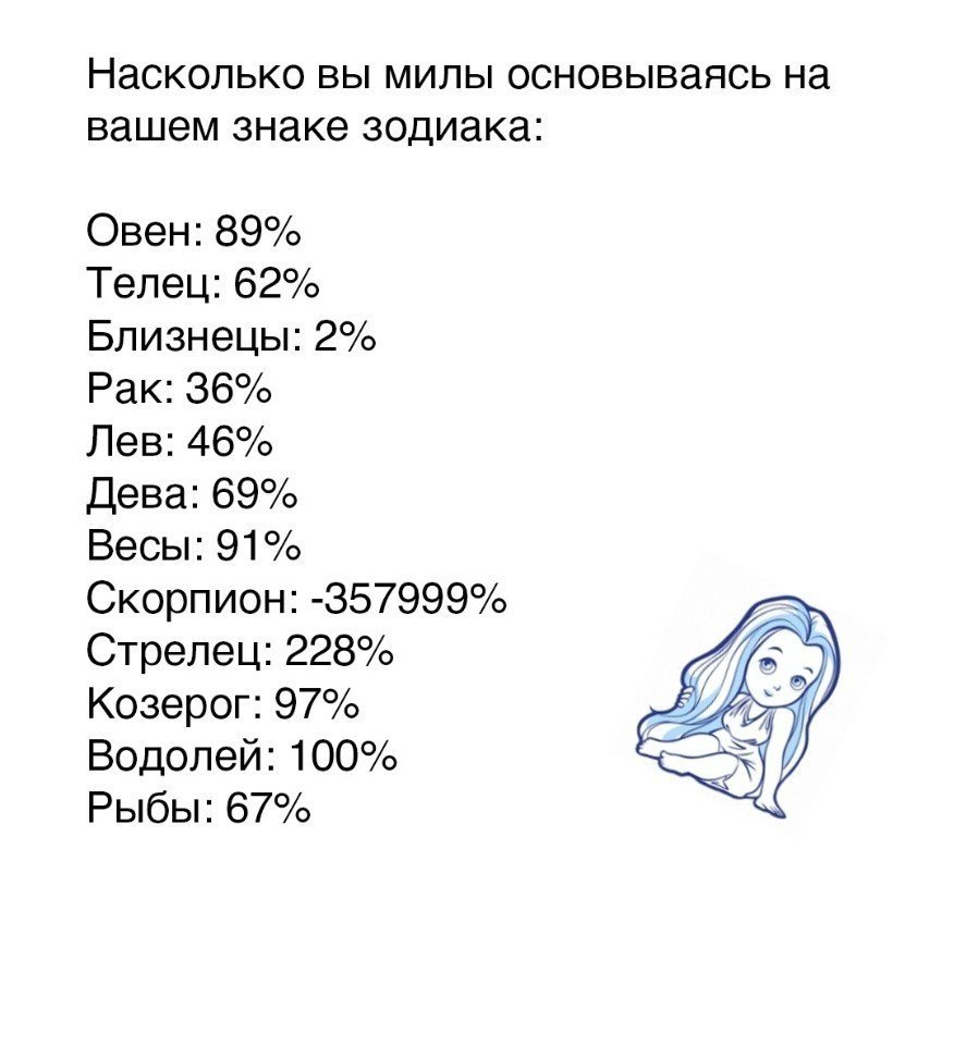 Самые милылые знаки зодиака