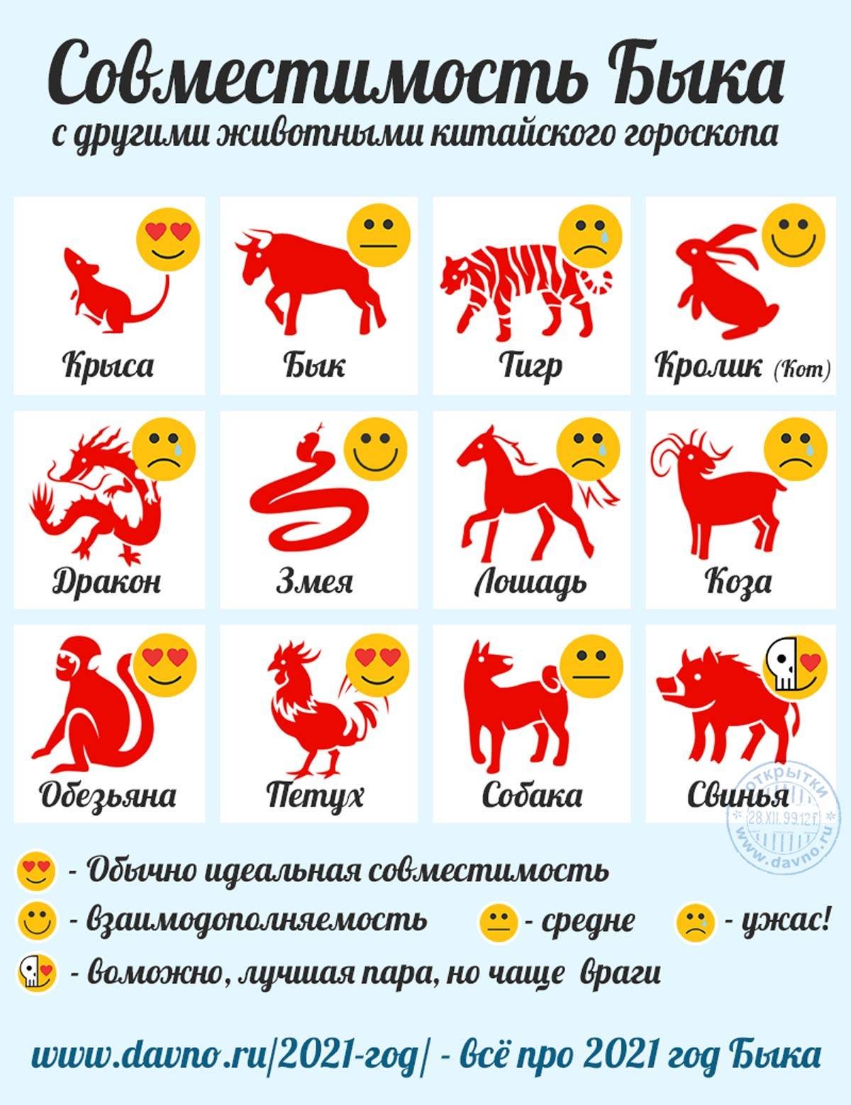 Китайский гороскоп