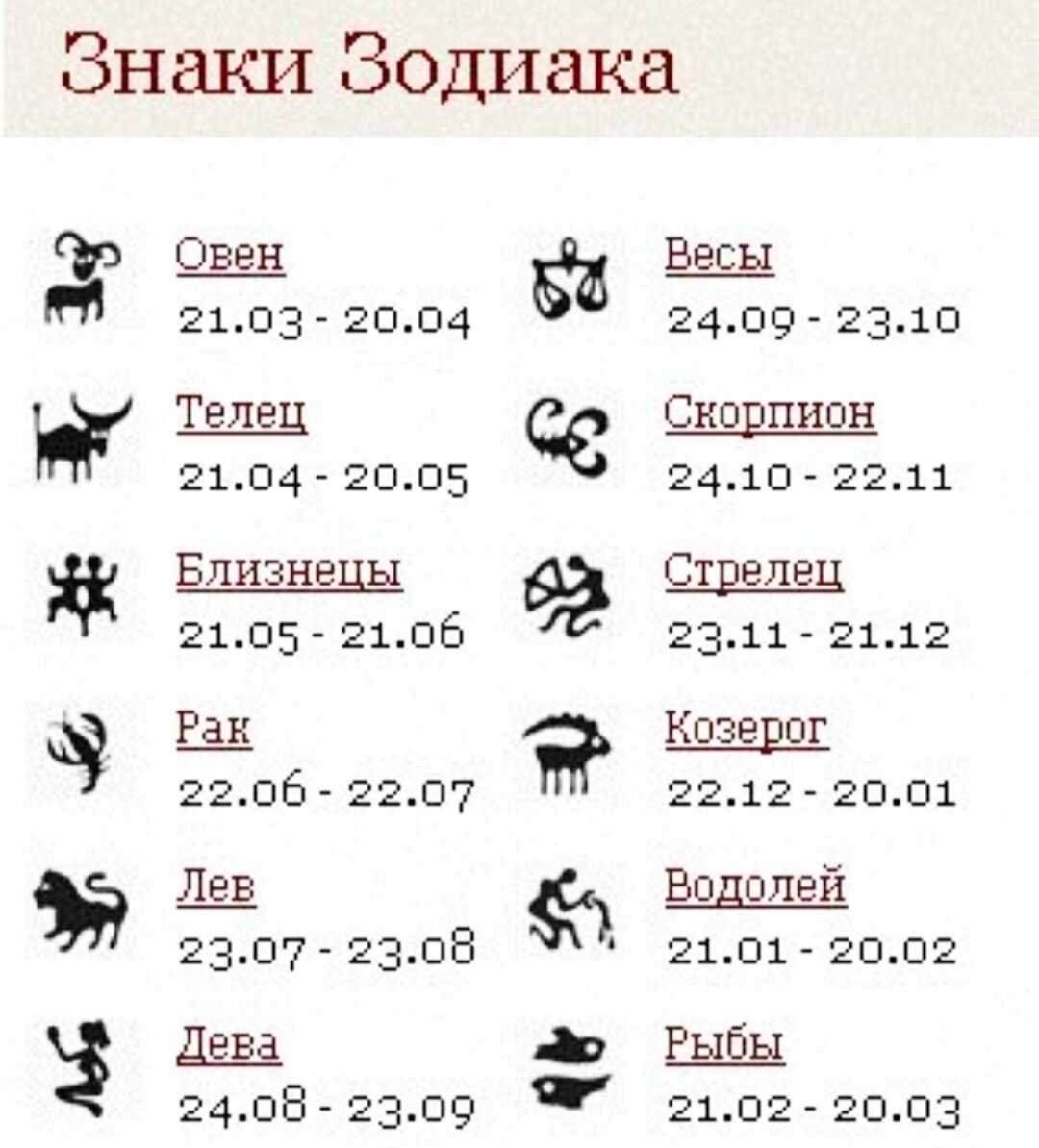 Знаки зодиака