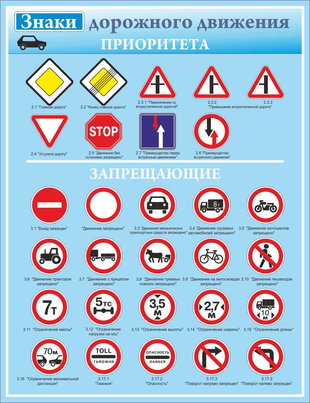 Дорожные знаки с пояснениями и обозначениями для водителя