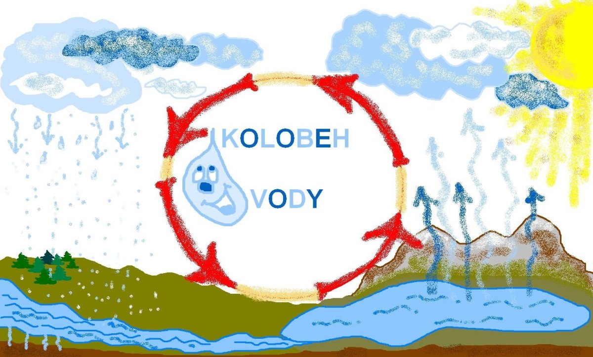 Отнятие воды рисунок