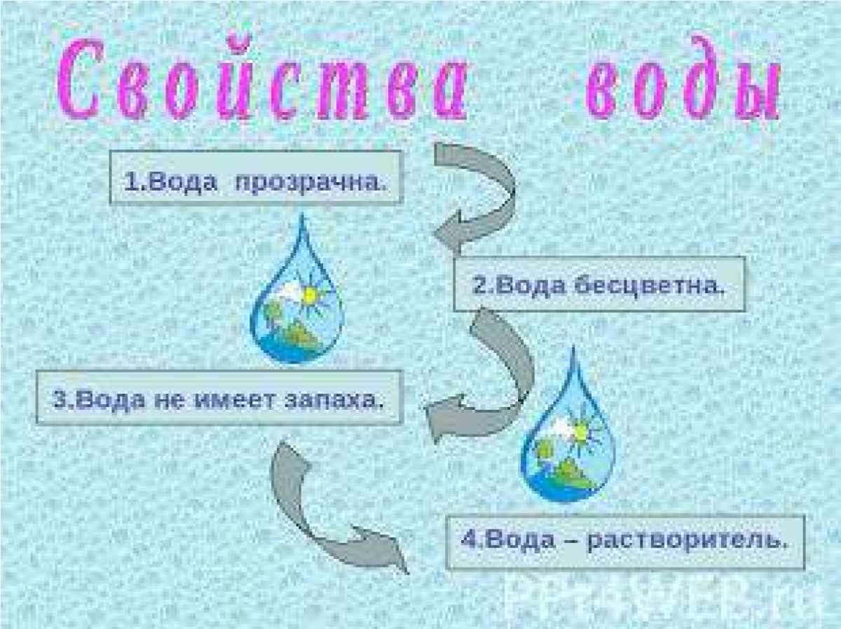 Картинки про воду для дошкольников