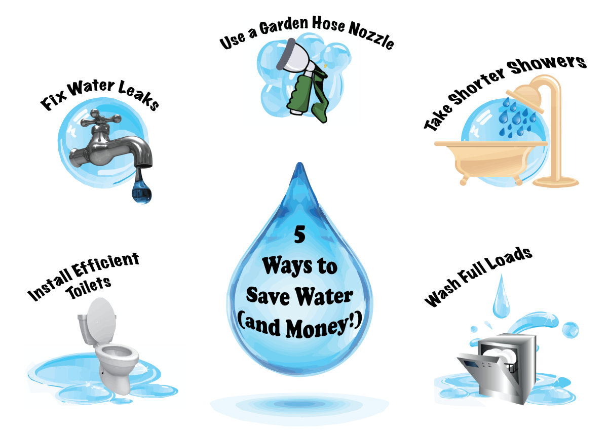 Ways to save Water