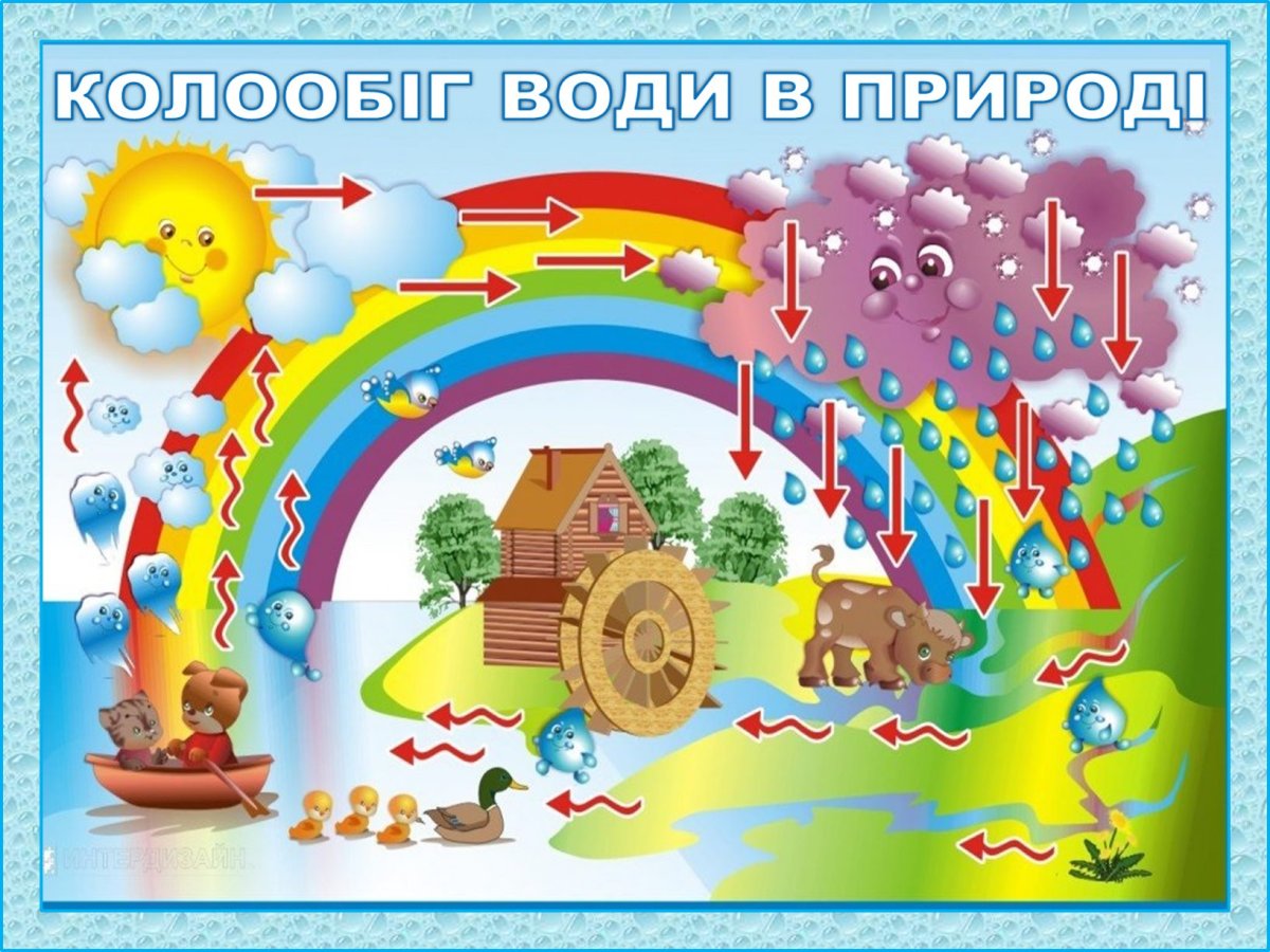 Круговорот веды в природе