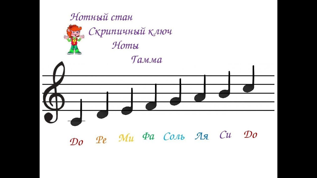 До ми соль ми соль фа Ре соль фа Ре соль ми до