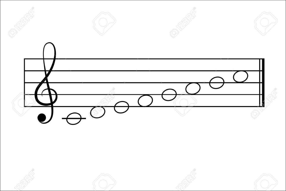 Нотный стан гамма до мажор