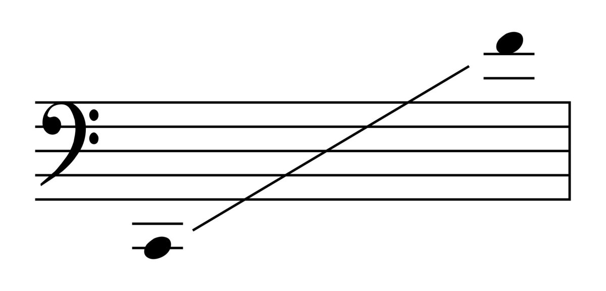 Изображение нотного стана