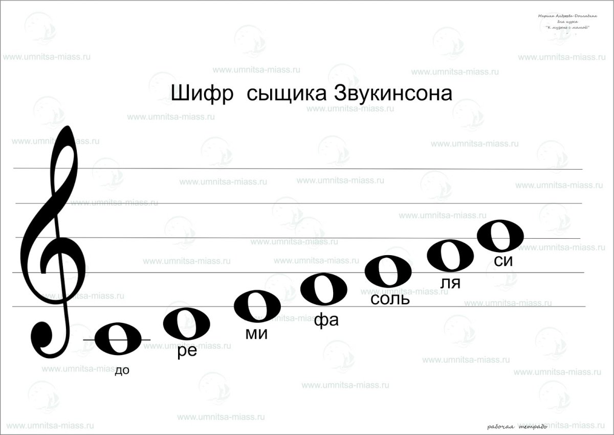 До Ре ми фа соль ля си на нотном стане