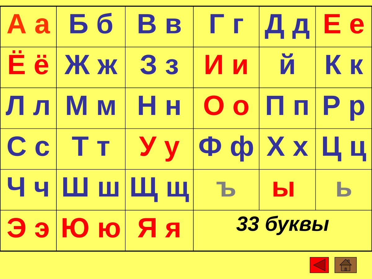 Алфавит русский с гласными и согласными таблица