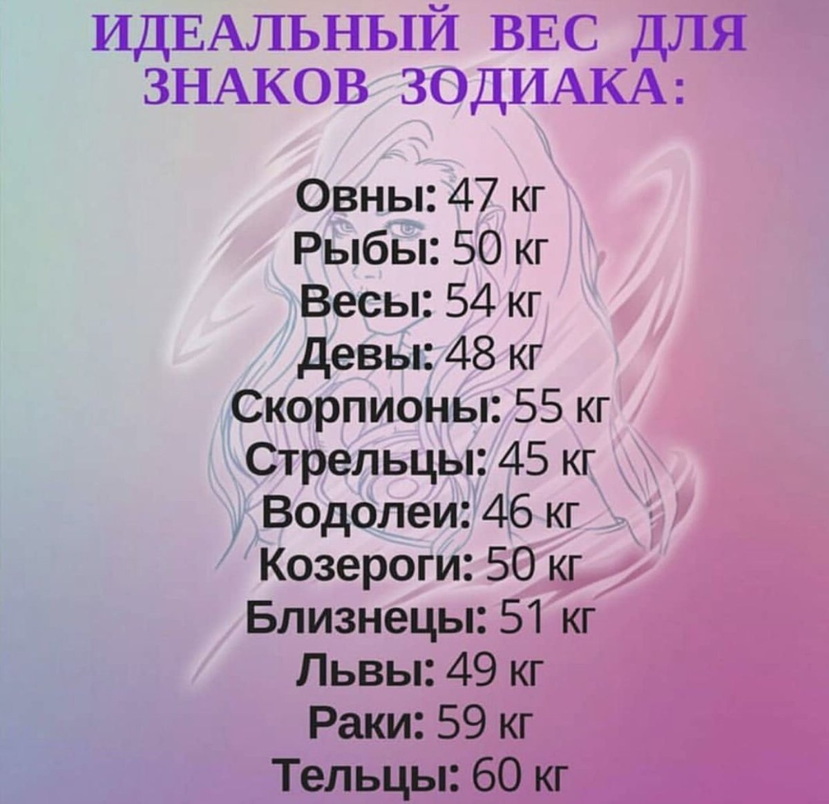 Самый знак зодиака