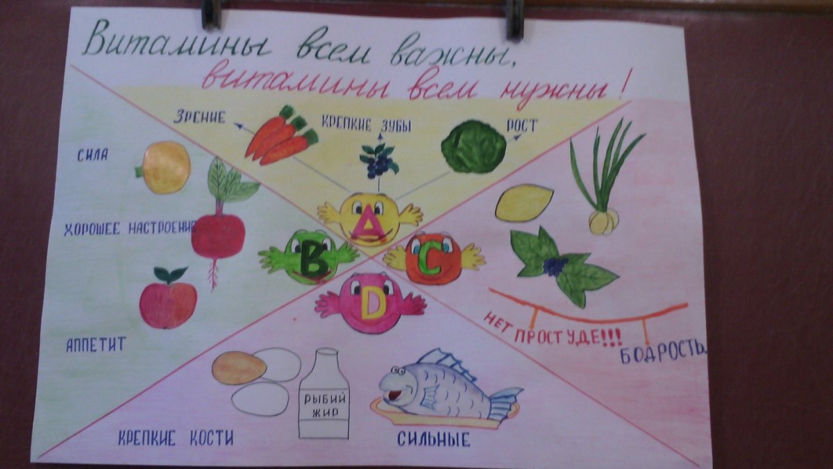 Витамины плакат