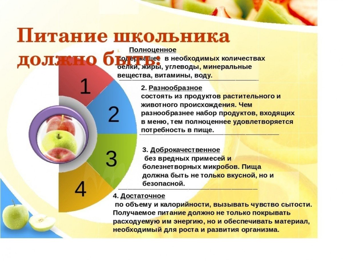 Памятка правильное питание для школьников