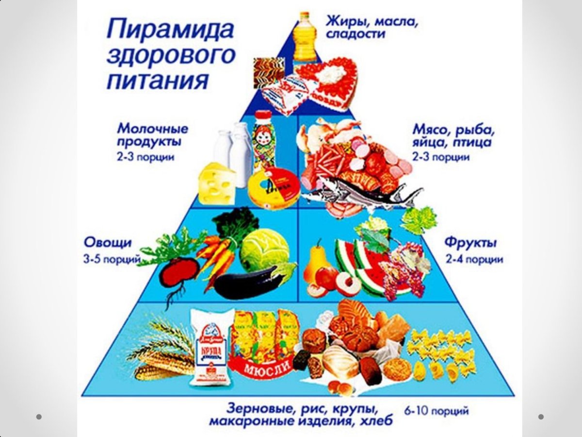 Пирамида питания пищевая пирамида школьника