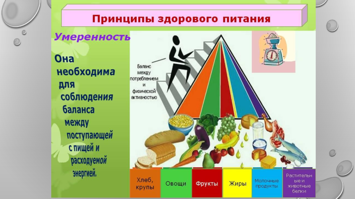 Принципы здорового питания