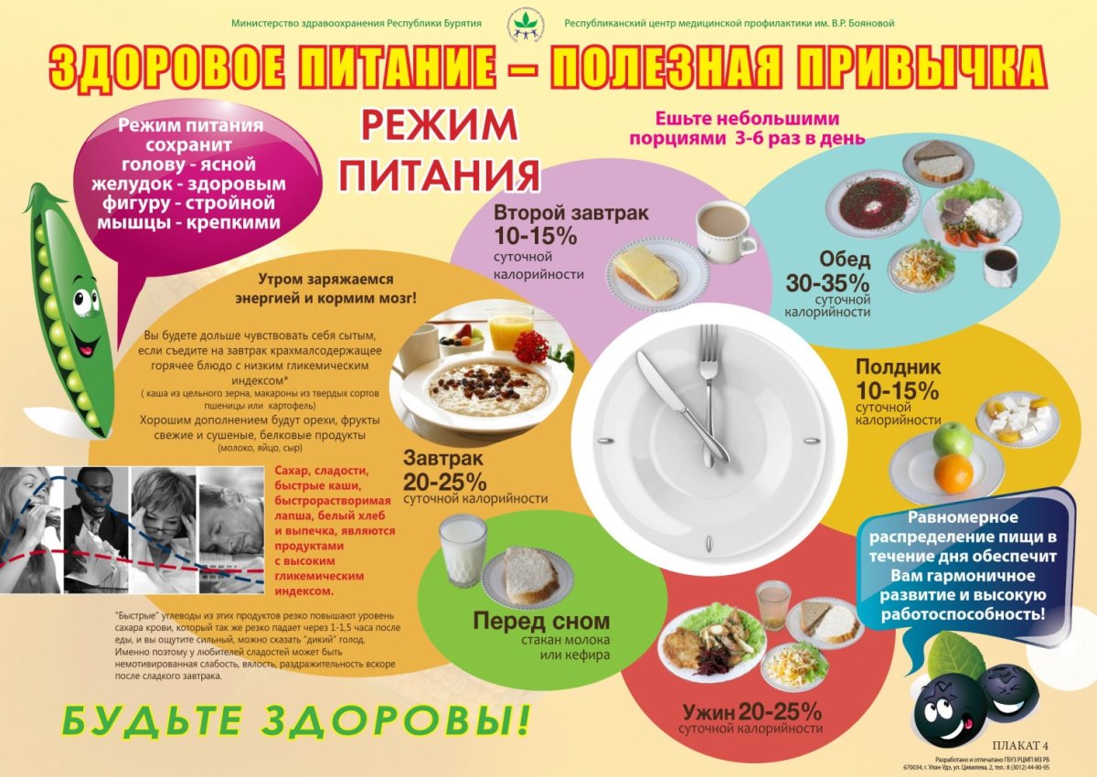 Здоровое питание школьников