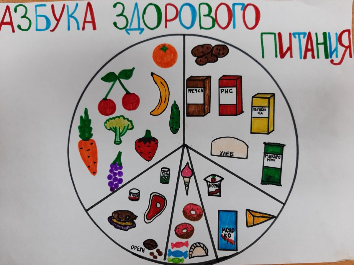 Азбука здорового питания рисунок