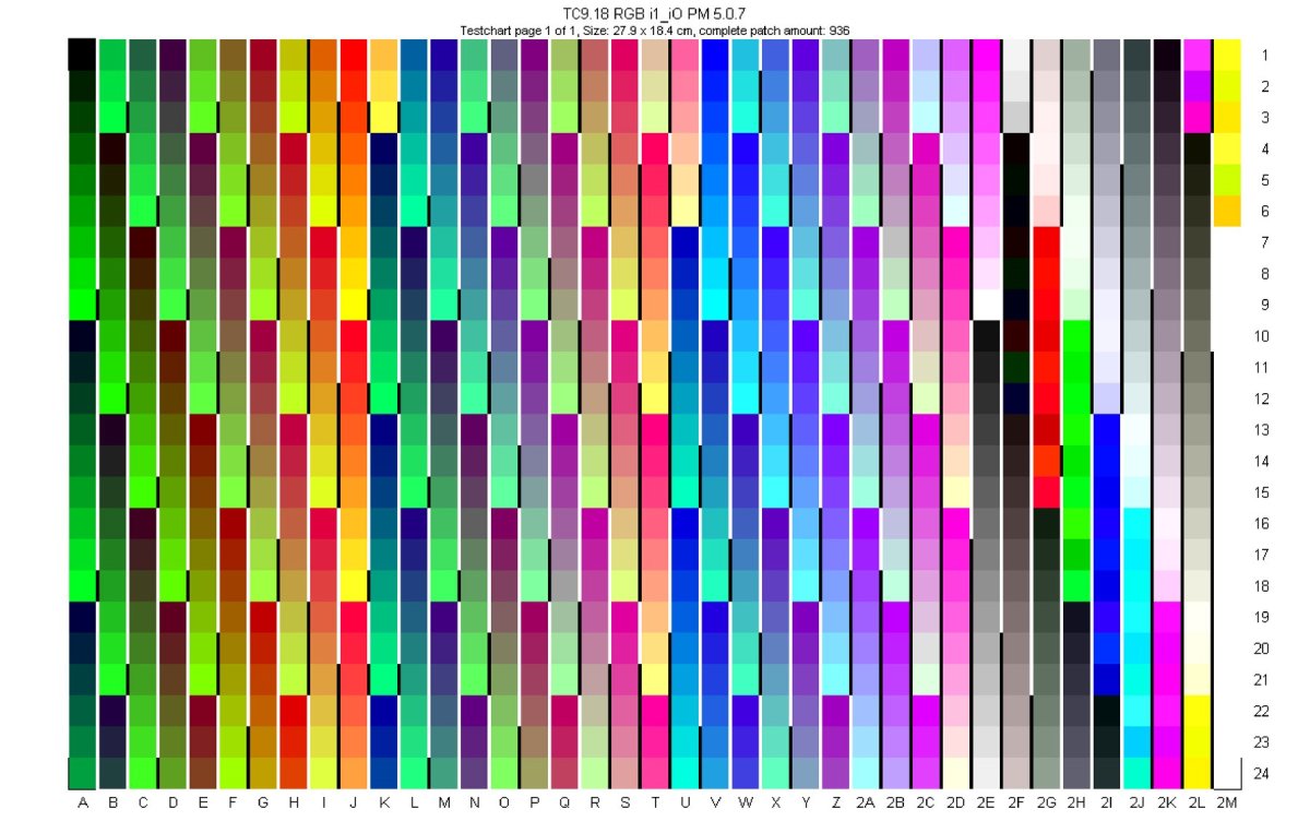 Тестовая таблица цветопередачи CMYK