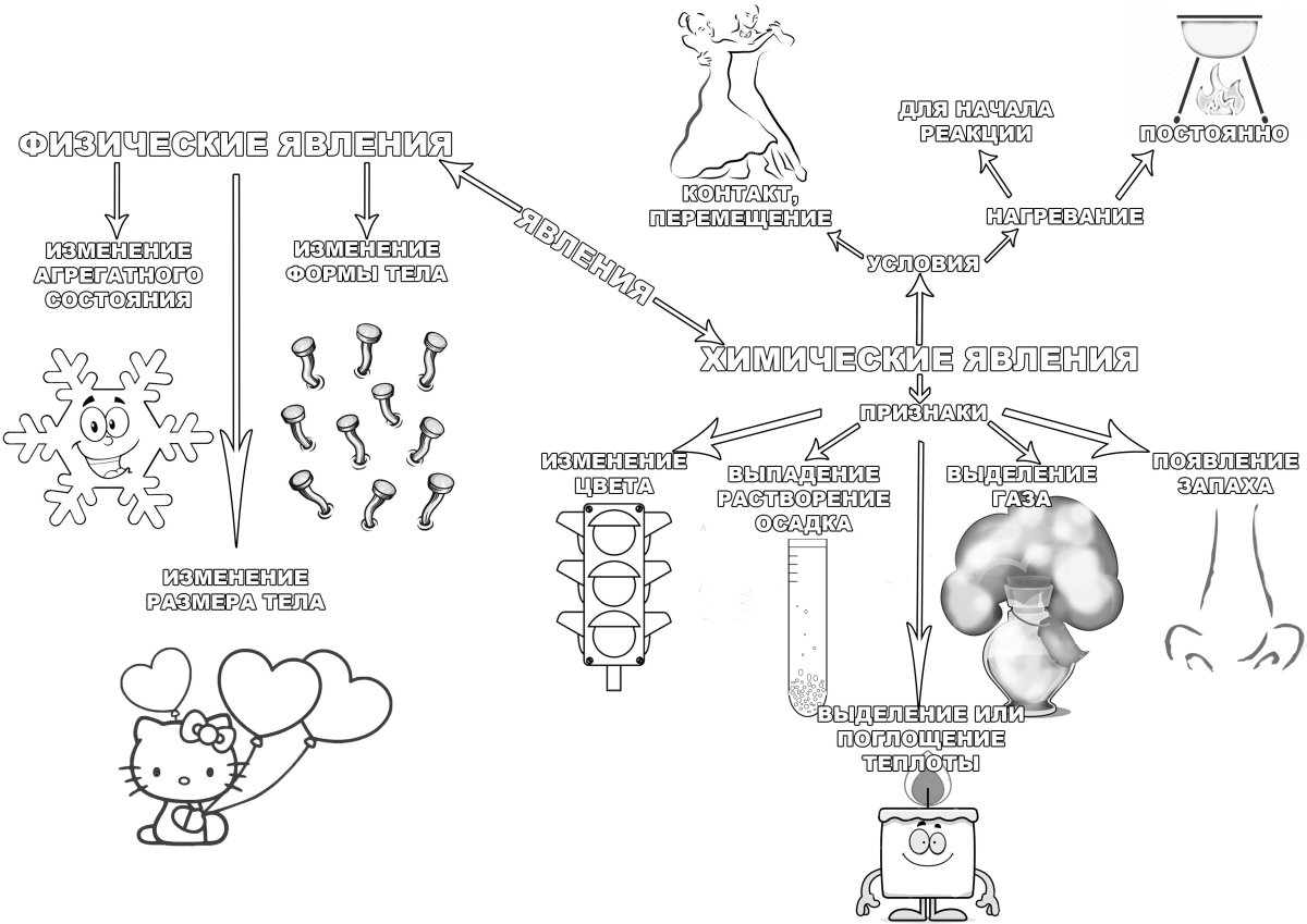Химия задания дошкольники