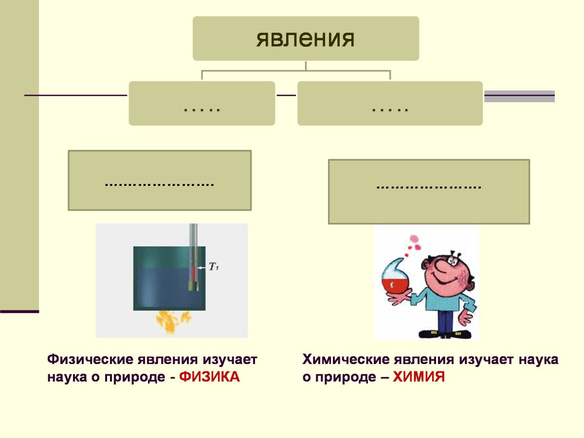 Химические явления в жизни человека