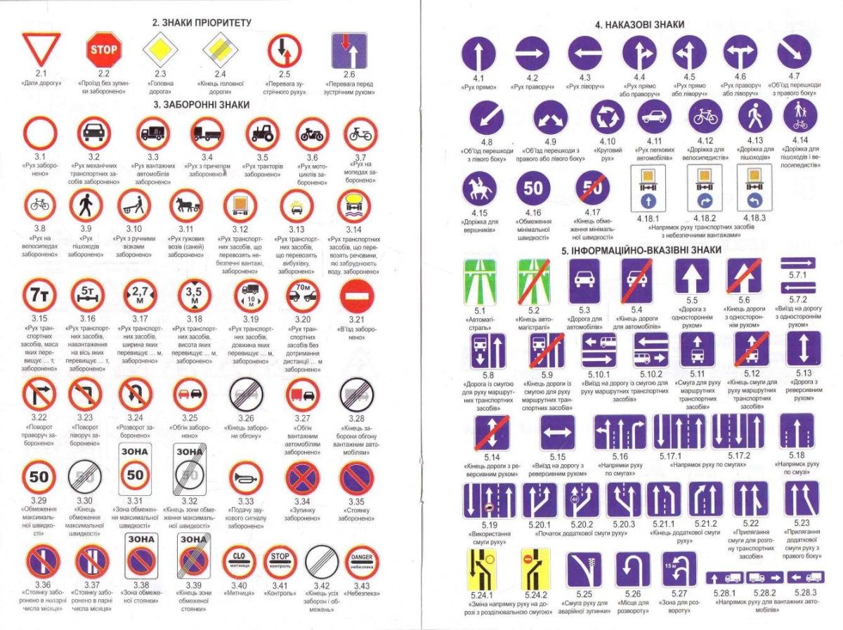 ПДД ДНР знаки дорожные