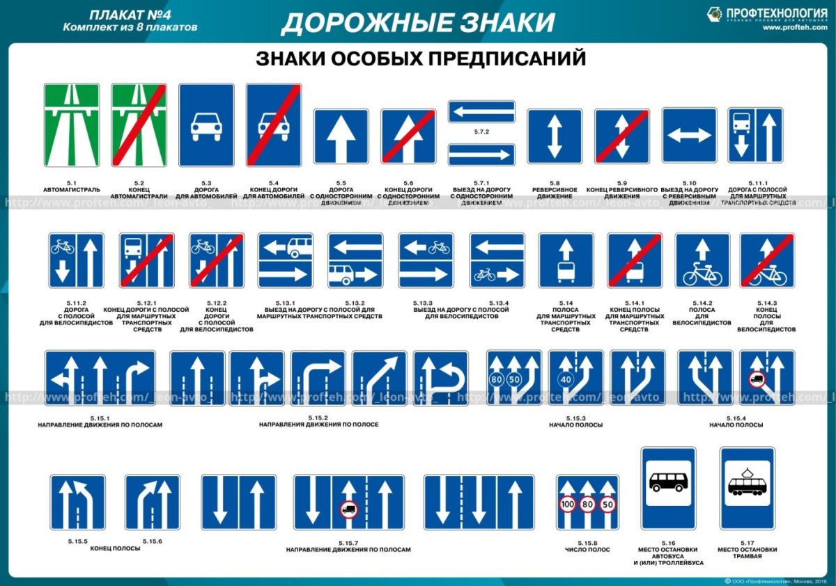 Знаки особых предписаний ПДД 2022