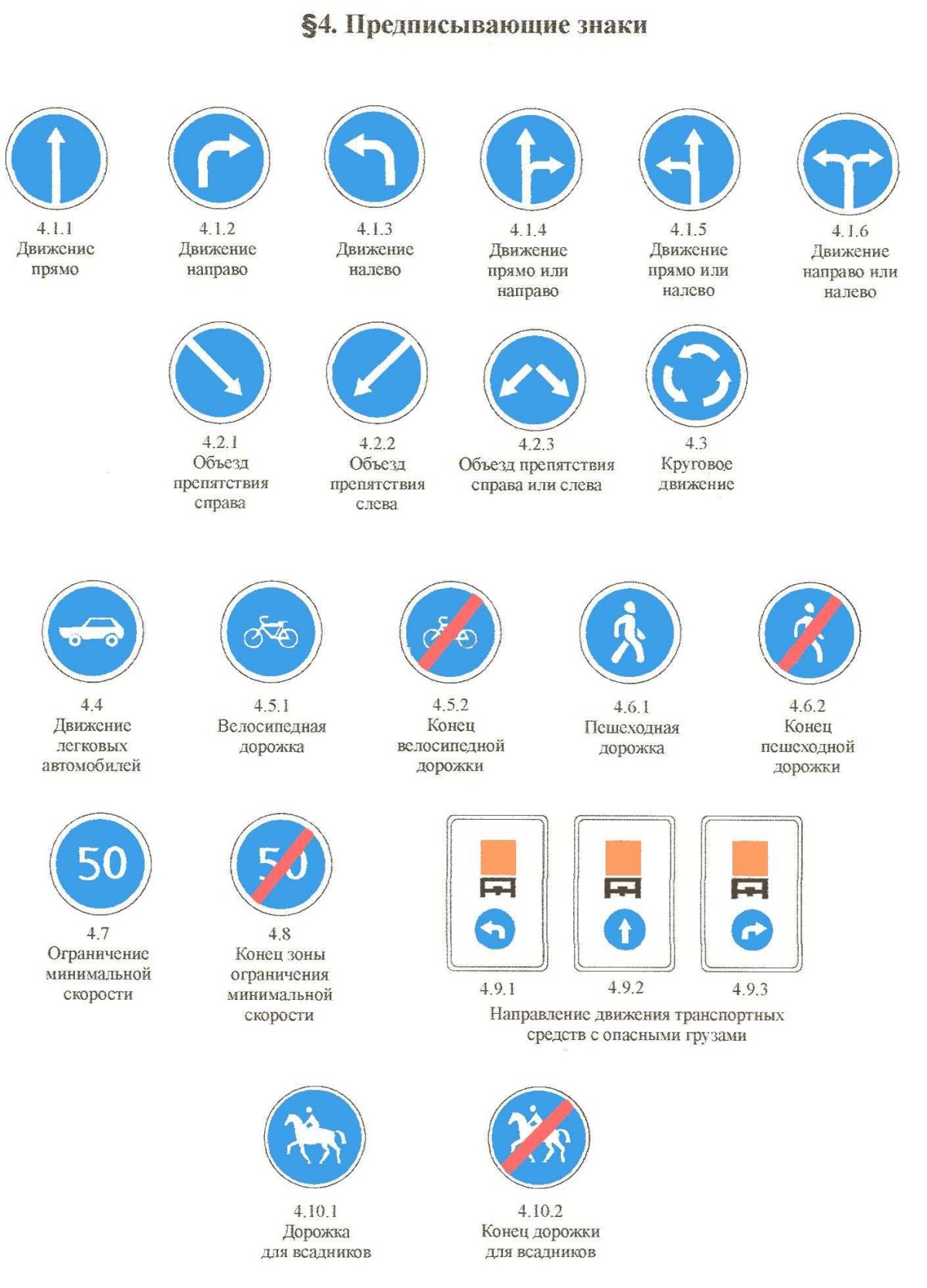 Предписывающие знаки дорожного движения
