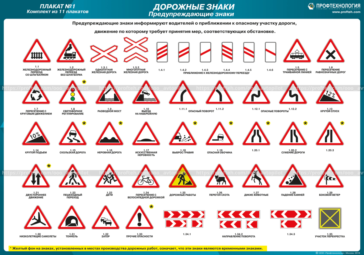 Предупреждающие знаки дорожного движения