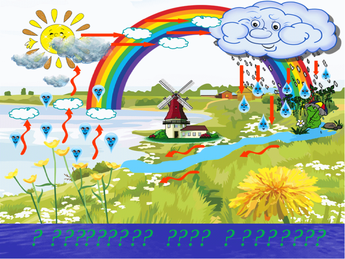 Круговорот воды в приро