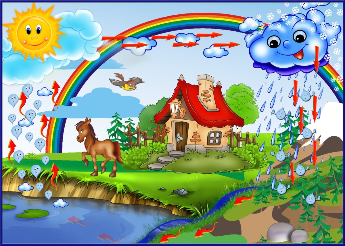 Круговорот воды в природе