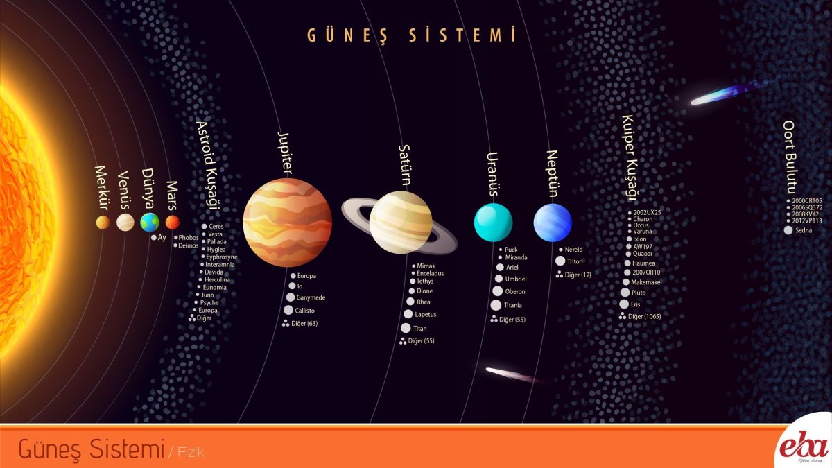 Строение солнечной системы