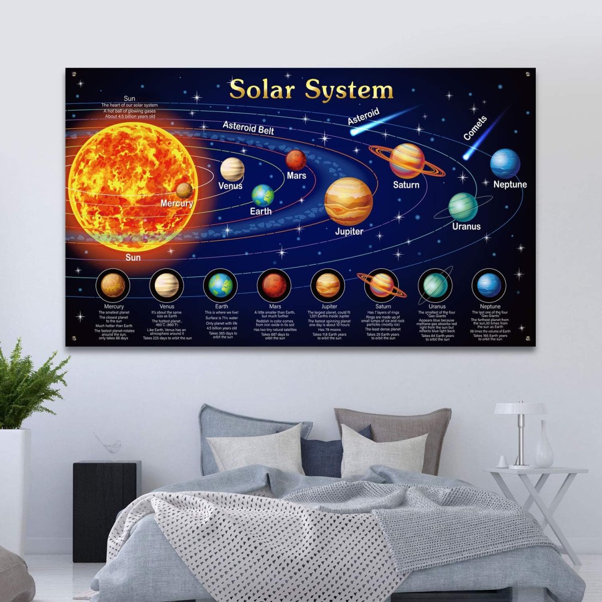 Solar System плакат